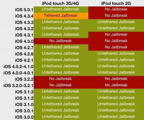 果粉必知 iOS哪些版本可實現完美越獄