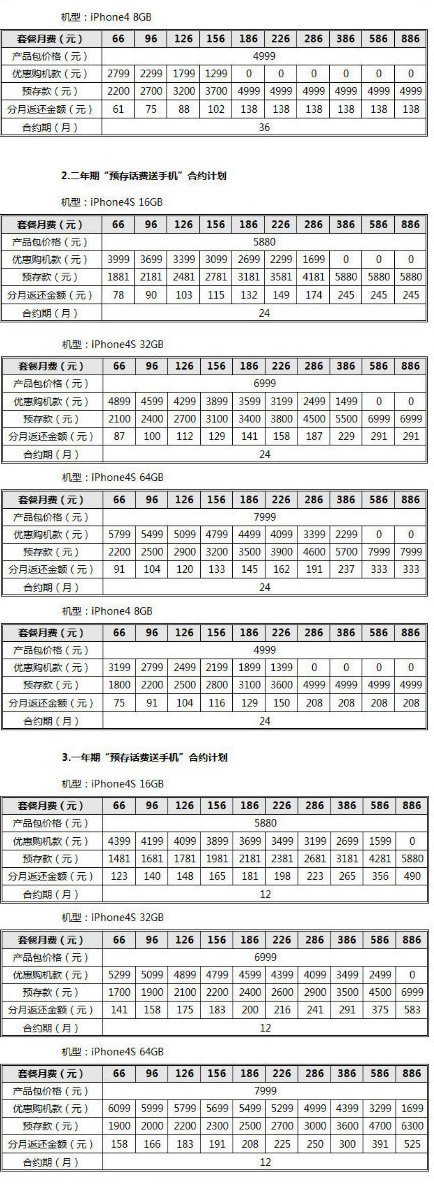 中國聯(lián)通將于1月13日正式開售iPhone 4S
