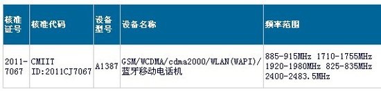 電信版iPhone 4S進(jìn)入網(wǎng)審批階段 最快2月上市