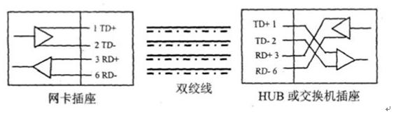 企業(yè)網(wǎng)絡(luò)設(shè)備維護(hù)_網(wǎng)絡(luò)維護(hù)與故障排解