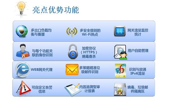 網絡優化