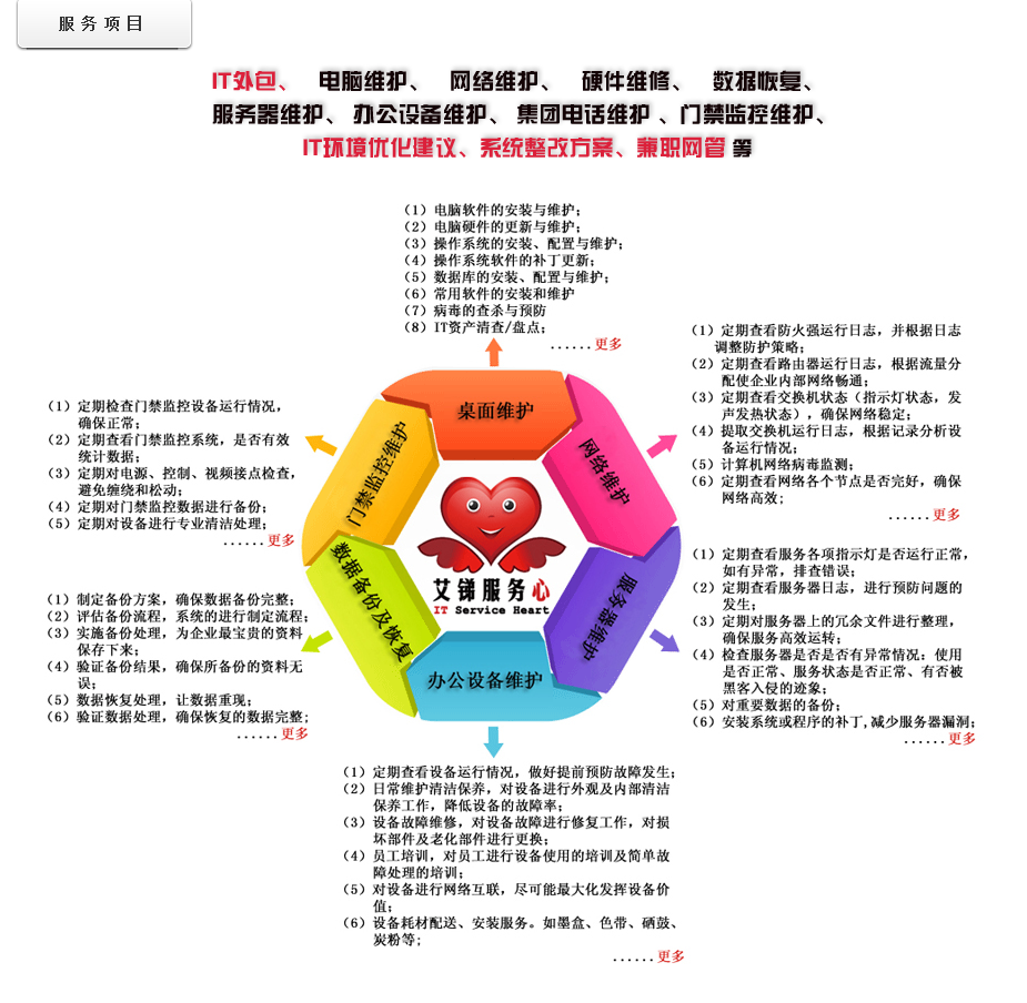 it外包公司