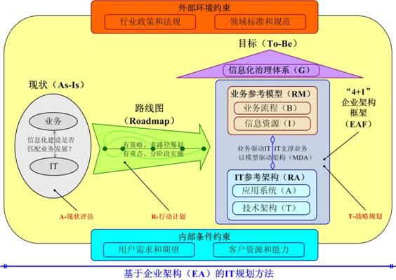 it外包公司