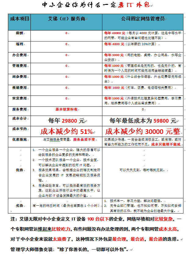 it外包公司