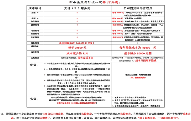 IT外包公司