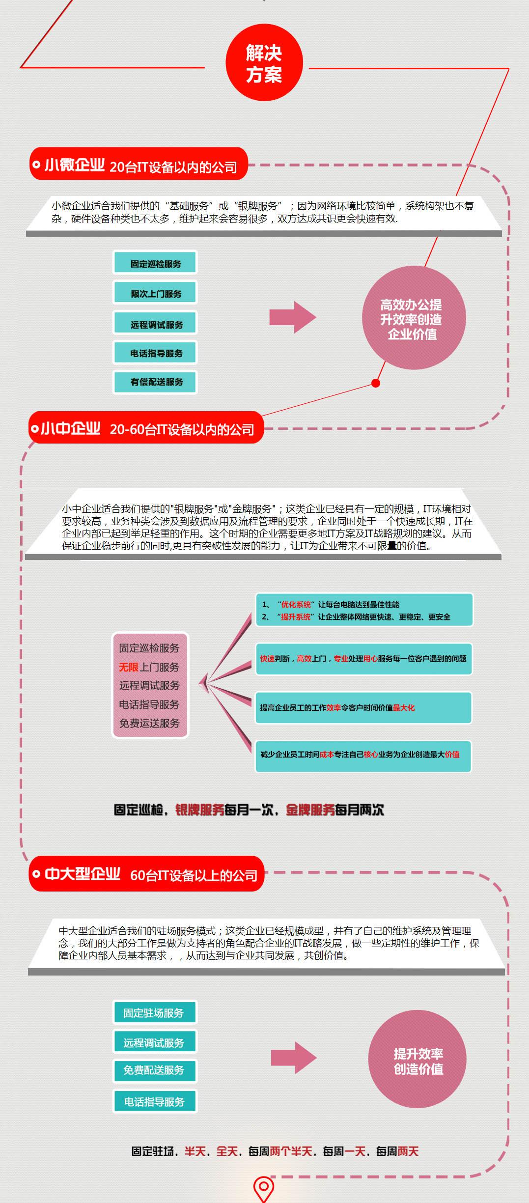 IT外包公司