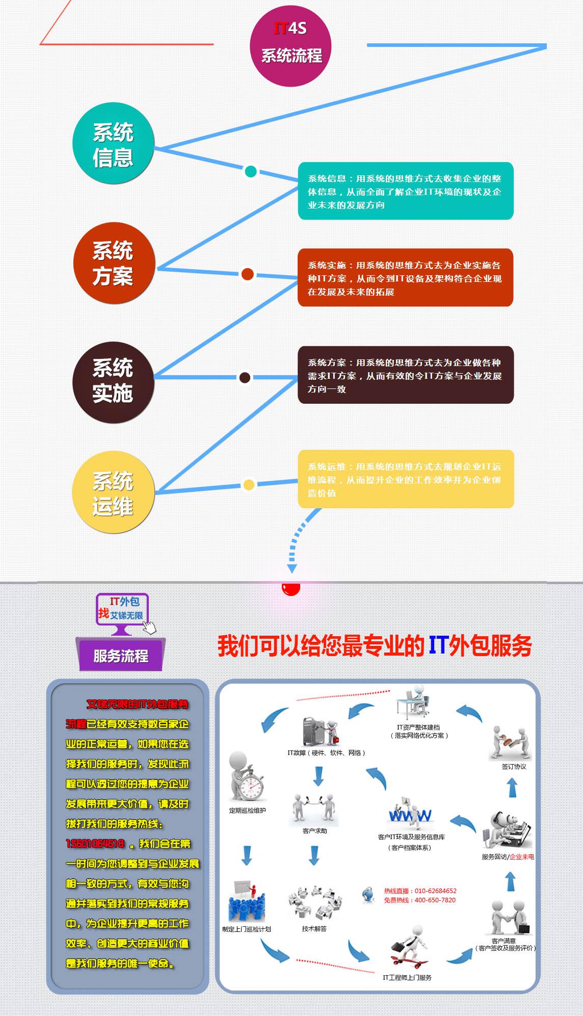 IT外包公司