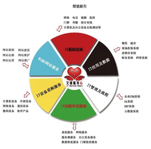 IT外包公司