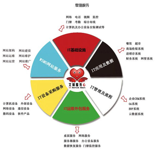 服務(wù)器維護(hù)