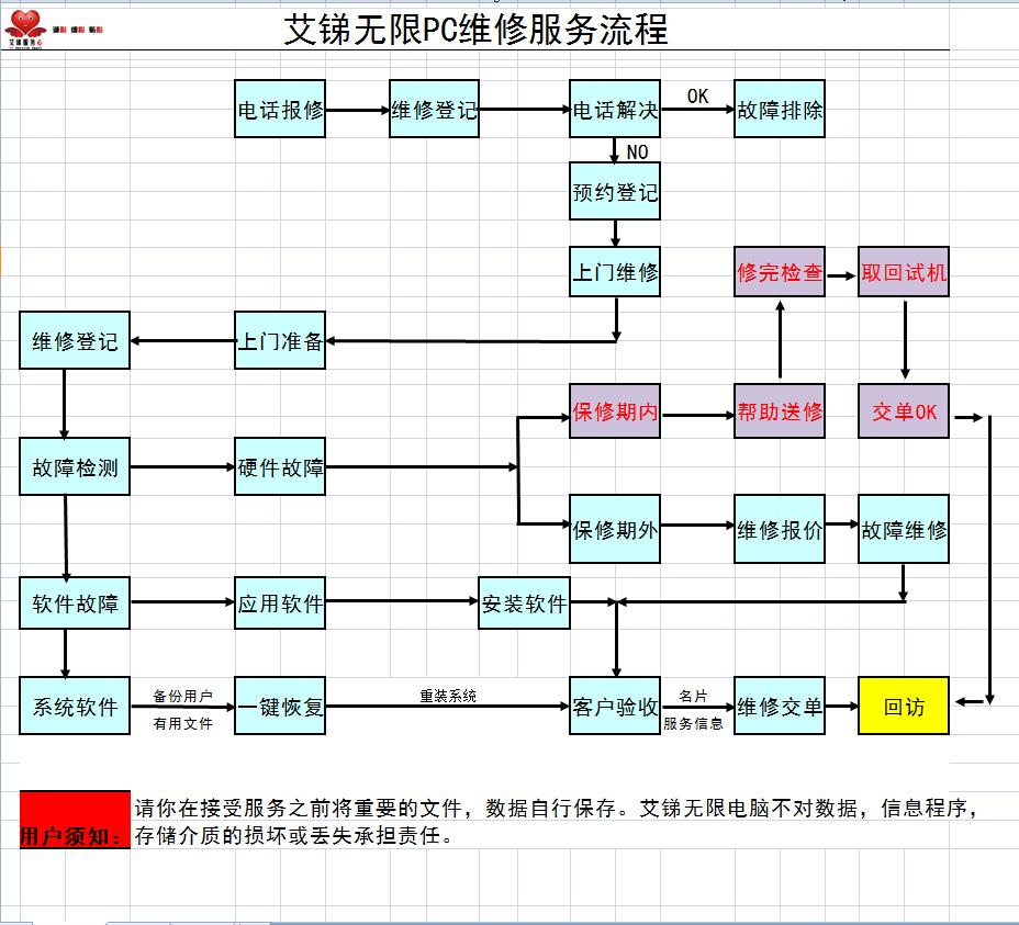 服務器維護