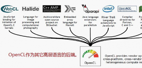 IT運維 | 異構計算簡介1