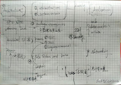 Linux起手第一課：一切皆是文件，萬(wàn)物都為接口-服務(wù)器運(yùn)維