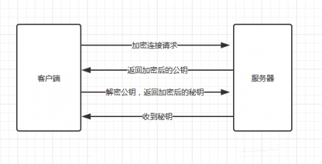 HTTPS協(xié)議數(shù)據(jù)加密傳輸基本內(nèi)容解析-IT運(yùn)維
