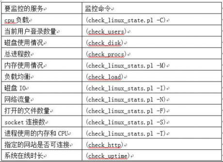 服務(wù)器維護(hù) CentOS 7下安裝配置Nagios監(jiān)控圖文詳解