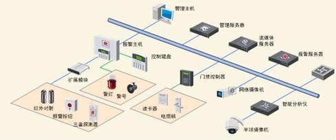 門禁報(bào)警系統(tǒng) 總卡打不開