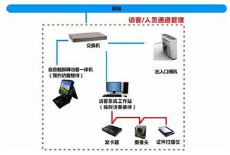 智能門禁系統在金融行業的應用前景