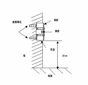 工作區RJ45插座、面板前視(示意)圖