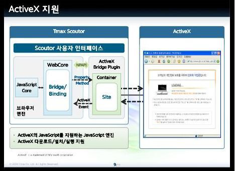韓國人曾宣稱開發全兼容Windows 7的自主操作系統4464.png