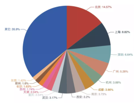 這個春節，程序員都在哪里2090.png