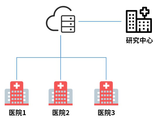 武漢火神山醫院，真的需要5G基站嗎？還需要干什么2670.png
