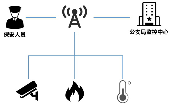 武漢火神山醫院，真的需要5G基站嗎？還需要干什么2819.png